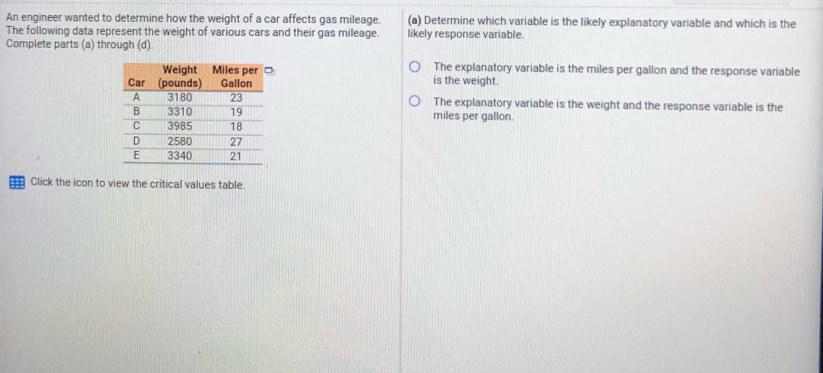 An engineer wanted to determine how the weight of a car affects gas mileage.
The following data represent the weight of various cars and their gas mileage.
Complete parts (a) through (d).
(a) Determine which variable is the likely explanatory variable and which is the
likely response variable.
Weight
(pounds)
The explanatory variable is the miles per gallon and the response variable
is the weight.
Miles per O
Gallon
23
19
Car
3180
O The explanatory variable is the weight and the response variable is the
miles per gallon.
3310
3985
2580
B
18
D
27
E
3340
21
Click the icon to view the critical values table.
