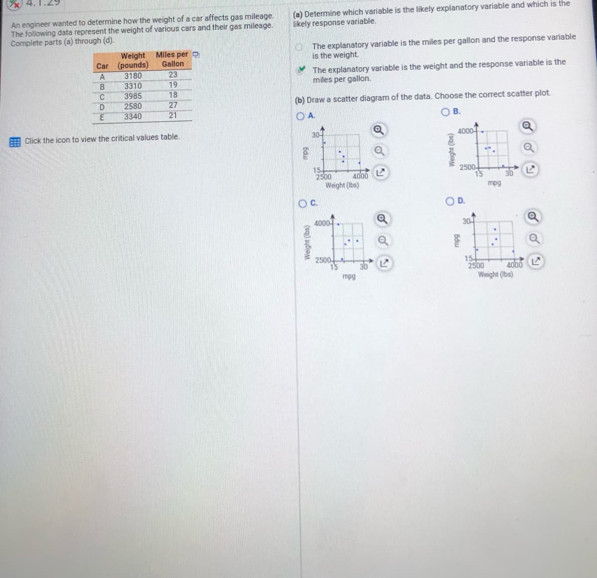 An engineer wanted to determine how the weight of a car affects gas mileage.
The following data represent the weight of various cars and their gas mileage.
Complete parts (a) through (d).
(a) Determine which variable is the likely explanatory variable and which is the
likely response variable.
Weight Miles per o
Gallon
The explanatory variable is the miles per gallon and the response variable
is the weight.
Car (pounds)
3180
3310
3985
2580
3340
The explanatory variable is the weight and the response variable is the
miles per gallon.
A
23
B
19
C
18
(b) Draw a scatter diagram of the data. Choose the correct scatter plot.
27
21
OA.
O B.
E Click the icon to view the critical values table.
30
4000
Q
15-
2500
Weight (Ibs)
2500-
15
4000
30
mpg
C.
OD.
4000
30-
2500
15
15
2500
Weight (Ibs)
4000 L
mpg
Weight (Ibs)
