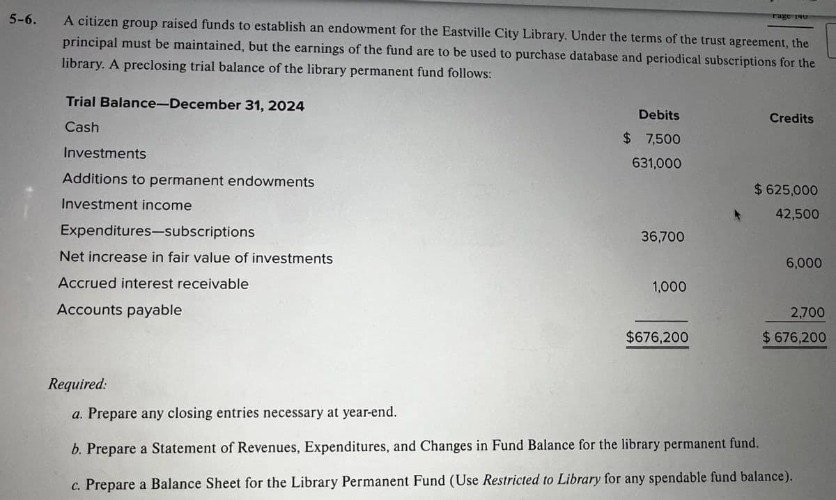 5-6.
A citizen group raised funds to establish an endowment for the Eastville City Library. Under the terms of the trust agreement, the
principal must be maintained, but the earnings of the fund are to be used to purchase database and periodical subscriptions for the
library. A preclosing trial balance of the library permanent fund follows:
Trial Balance-December 31, 2024
Cash
Investments
Additions to permanent endowments
Investment income
Expenditures-subscriptions
Net increase in fair value of investments
Accrued interest receivable
Accounts payable
Debits
$ 7,500
631,000
36,700
1,000
$676,200
rage 140
Credits
$625,000
42,500
6,000
2,700
$676,200
Required:
a. Prepare any closing entries necessary at year-end.
b. Prepare a Statement of Revenues, Expenditures, and Changes in Fund Balance for the library permanent fund.
c. Prepare a Balance Sheet for the Library Permanent Fund (Use Restricted to Library for any spendable fund balance).