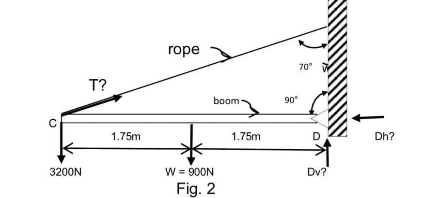 rope
70°
T?
boom
90°
C
1.75m
1.75m
D
Dh?
3200N
W = 900N
Dv?
Fig. 2
