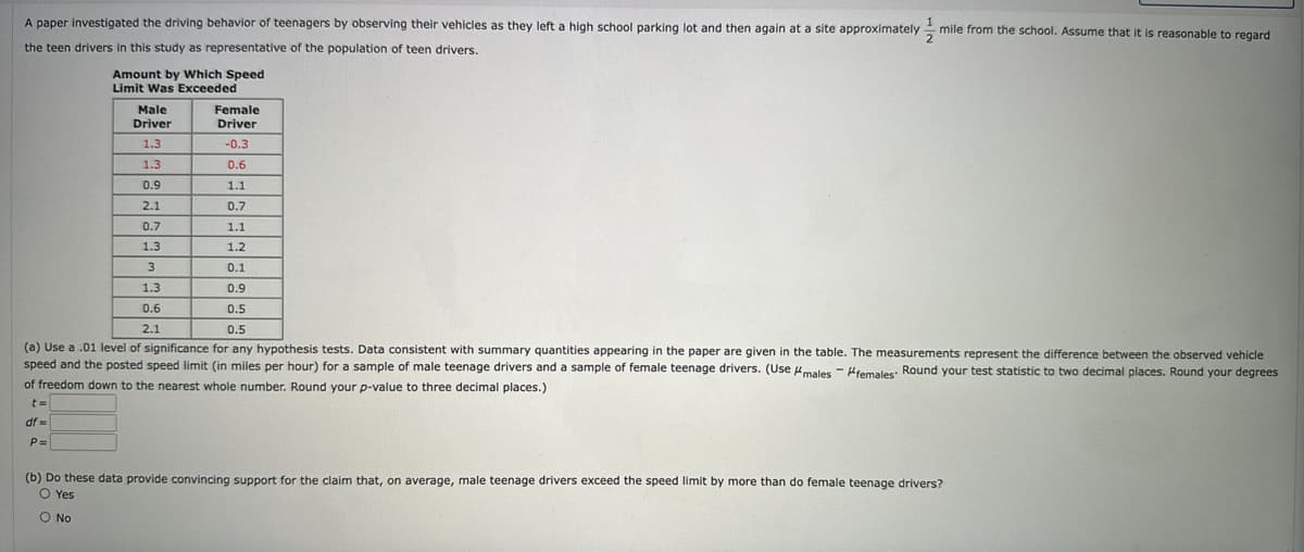 A paper investigated the driving behavior of teenagers by observing their vehicles as they left a high school parking lot and then again at a site approximately
the teen drivers in this study as representative of the population of teen drivers.
mile from the school. Assume that it is reasonable to regard
Amount by Which Speed
Limit Was Exceeded
Male
Female
Driver
Driver
1.3
-0.3
1.3
0.6
0.9
1.1
2.1
0.7
0.7
1.1
1.3
1.2
3
0.1
1.3
0.9
0.6
2.1
0.5
0.5
(a) Use a .01 level of significance for any hypothesis tests. Data consistent with summary quantities appearing in the paper are given in the table. The measurements represent the difference between the observed vehicle
speed and the posted speed limit (in miles per hour) for a sample of male teenage drivers and a sample of female teenage drivers. (Use males females Round your test statistic to two decimal places. Round your degrees
of freedom down to the nearest whole number. Round your p-value to three decimal places.)
t=
df-
P=
(b) Do these data provide convincing support for the claim that, on average, male teenage drivers exceed the speed limit by more than do female teenage drivers?
O Yes
O No