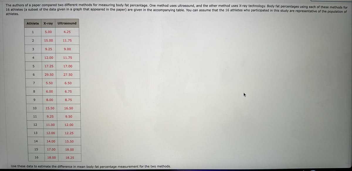 The authors of a paper compared two different methods for measuring body fat percentage. One method uses ultrasound, and the other method uses X-ray technology. Body fat percentages using each of these methods for
16 athletes (a subset of the data given in a graph that appeared in the paper) are given in the accompanying table. You can assume that the 16 athletes who participated in this study are representative of the population of
athletes.
Athlete
X-ray Ultrasound
1
5.00
4.25
2
15.00
11.75
3
9.25
9.00
4
12.00
11.75
5
17.25
17.00
6
29.50
27.50
7
5.50
6.50
8
6.00
6.75
9
8.00
8.75
10
15.50
16.50
11
9.25
9.50
12
11.00
12.00
13
12.00
12.25
14
14.00
15.50
15
17.00
18.00
16
18.00
18.25
Use these data to estimate the difference in mean body fat percentage measurement for the two methods.