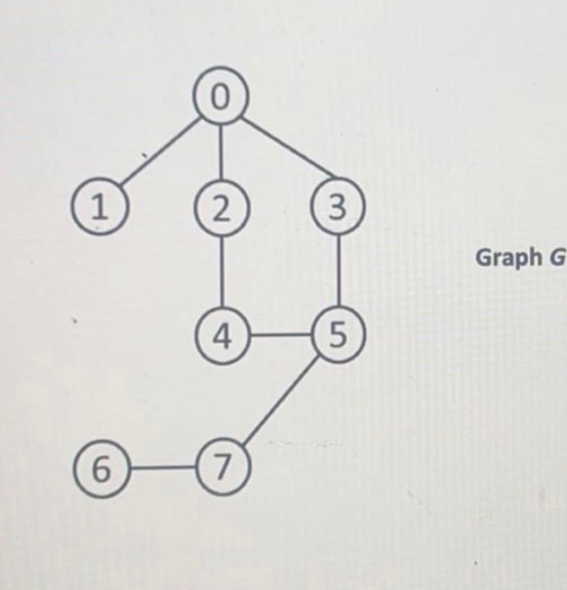 1
6
0
2
4
7
3
5
Graph G