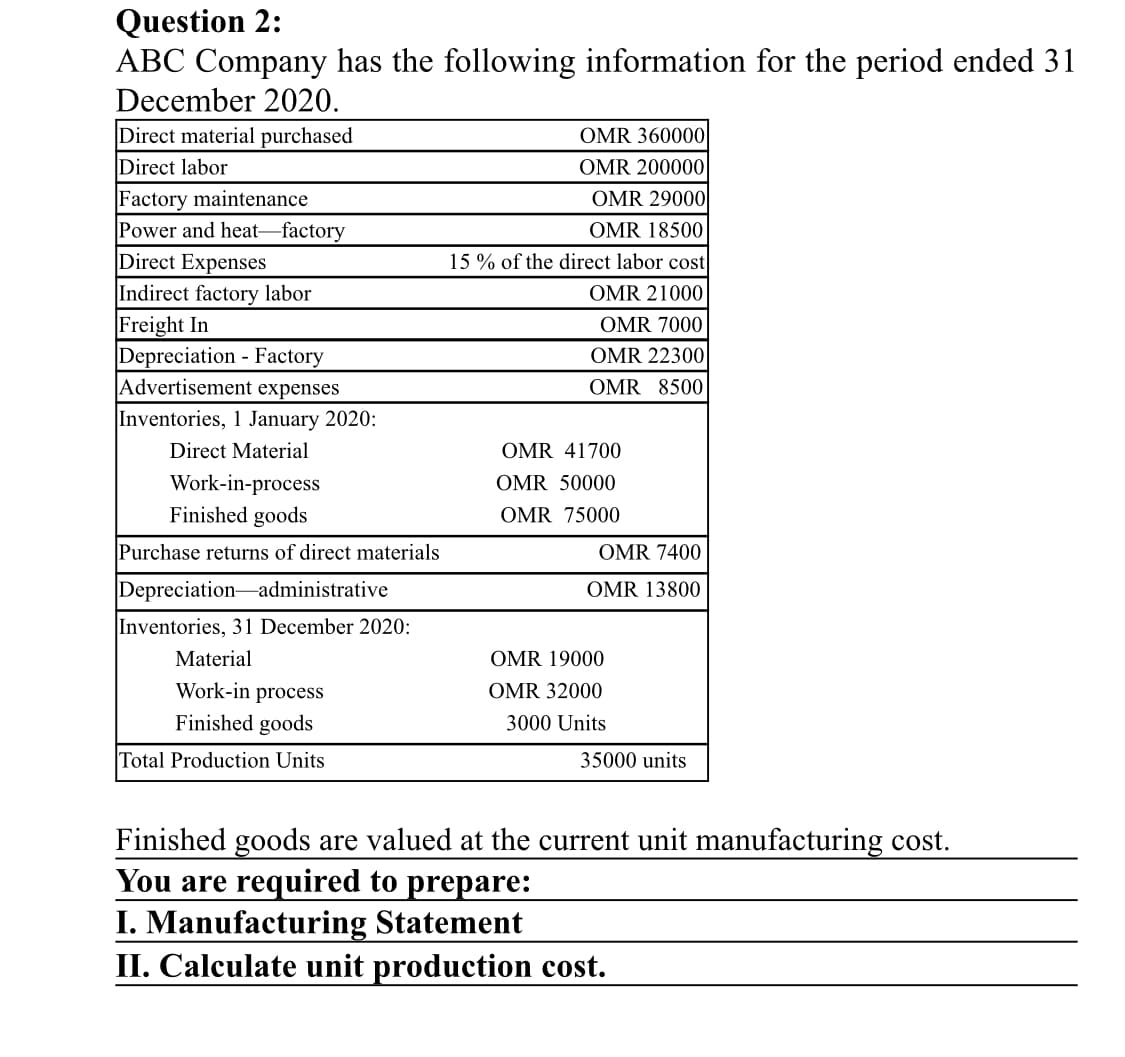 Question 2:
ABC Company has the following information for the period ended 31
December 2020.
Direct material purchased
OMR 360000
Direct labor
OMR 200000|
Factory maintenance
Power and heat-factory
Direct Expenses
Indirect factory labor
Freight In
Depreciation - Factory
Advertisement expenses
OMR 29000
OMR 18500
15 % of the direct labor cost
OMR 21000
OMR 7000
OMR 22300
OMR 8500
Inventories, 1 January 2020:
Direct Material
OMR 41700
Work-in-process
Finished goods
OMR 50000
OMR 75000
Purchase returns of direct materials
OMR 7400
|Depreciation-administrative
OMR 13800
Inventories, 31 December 2020:
Material
OMR 19000
Work-in process
OMR 32000
Finished goods
3000 Units
Total Production Units
35000 units
Finished goods are valued at the current unit manufacturing cost.
You are required to prepare:
I. Manufacturing Statement
II. Calculate unit production cost.
