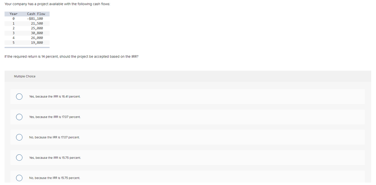 Your company has a project available with the following cash flows:
Year
Cash Flow
-$81,100
21,500
1
2
25,000
3
30,800
26,000
19,800
4
If the required return is 14 percent, should the project be accepted based on the IRR?
Multiple Cholce
Yes, because the IRR Is 16.41 percent.
Yes, because the IRR Is 17.07 percent.
No, because the IRR Is 17.07 percent.
Yes, because the IRR Is 15.75 percent.
No, because the IRR Is 15.75 percent.
