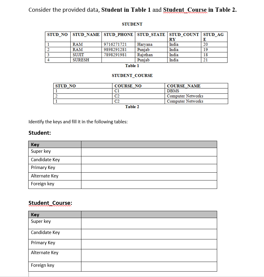 Consider the provided data, Student in Table 1 and Student Course in Table 2.
STUD_NO STUD_NAME STUD_PHONE STUD_STATE STUD_COUNT STUD_AG
E
20
9716271721 Haryana
9898291281 Punjab
7898291981 Rajsthan
19
18
Punjab
21
1
2
3
4
Key
Super key
STUD NO
1
2
1
Candidate Key
Primary Key
Alternate Key
Foreign key
Student Course:
Key
Super key
RAM
RAM
SUJIT
SURESH
Candidate Key
Primary Key
Alternate Key
Foreign key
STUDENT
Identify the keys and fill it in the following tables:
Student:
Table 1
STUDENT COURSE
C1
C2
C2
COURSE_NO
Table 2
RY
India
India
India
India
COURSE NAME
DBMS
Computer Networks
Computer Networks