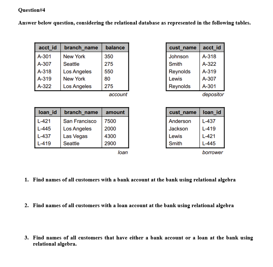 Question #4
Answer below question, considering the relational database as represented in the following tables.
acct_id
A-301
A-307
A-318
A-319
A-322
loan_id
L-421
L-445
L-437
L-419
branch_name balance
New York
Seattle
Los Angeles
New York
Los Angeles
branch_name
San Francisco
Los Angeles
Las Vegas
Seattle
350
275
550
80
275
account
amount
7500
2000
4300
2900
loan
cust_name acct_id
A-318
A-322
A-319
A-307
A-301
depositor
Johnson
Smith
Reynolds
Lewis
Reynolds
cust_name loan_id
Anderson L-437
Jackson
L-419
Lewis
Smith
L-421
L-445
borrower
1. Find names of all customers with a bank account at the bank using relational algebra
2. Find names of all customers with a loan account at the bank using relational algebra
3. Find names of all customers that have either a bank account or a loan at the bank using
relational algebra.