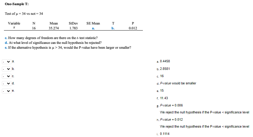 One-Sample T:
Test of u = 34 vs not = 34
Variable
Mean
StDev
SE Mean
T
16
35.274
1.783
b.
0.012
c. How many degrees of freedom are there on the t- test statistic?
d. At what level of significance can the null hypothesis be rejected?
e. If the alternative hypothesis is u> 34, would the P-value have been larger or smaller?
a. 0.4458
b.
b. 2.8581
c. 16
v d.
d. P-value would be smaller
v e.
e. 15
f. 11.43
g. P-value = 0.006
We reject the null hypothesis if the P-value < significance level
h. P-value = 0.012
We reject the null hypothesis if the P-value < significance level
i. 0.1114
>
>
