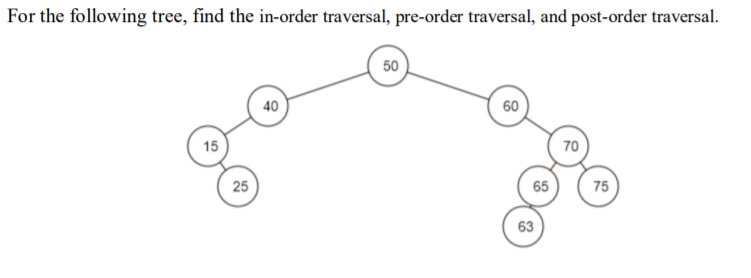 For the following tree, find the in-order traversal, pre-order traversal, and post-order traversal.
50
40
60
15
70
25
65
75
63
