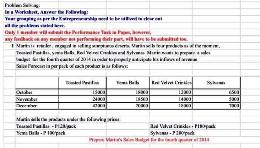 Problem Solving:
In a Worksheet, Answer the Following:
Your grouping as per the Entrepreneurship need to be utilized to clear out
all the problems stated here.
Only 1 member will submit the Performance Task in Paper, however,
any feedback on any member not performing their part, will have to be submitted too.
1 Martin is retailer, engaged in selling sumptuous deserts. Martin sells four products as of the moment,
Toasted Pastillas, yema Balls, Red Velvet Crinkles and Sylvanas. Martin wants to prepare a sales
budget for the fourth quarter of 2014 in order to properly anticipate his inflows of revenue
Sales Forecast in per pack of each product is as follows:
October
November
December
Toasted Pastillas
15000
24000
42000
Yema Balls Red Velvet Crinkles
12000
14000
18000
Martin sells the products under the following prices:
Toasted Pastillas - P120/pack
Yema Balls-P 100/pack
18000
18500
20000
Sylvanas
Red Velvet Crinkles - P180/pack
Sylvanas-P 200/pack
Prepare Martin's Sales Budget for the fourth quarter of 2014
6500
5000
7000