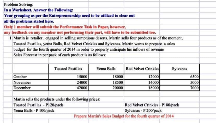 Problem Solving:
In a Worksheet, Answer the Following:
Your grouping as per the Entrepreneurship need to be utilized to clear out
all the problems stated here.
Only 1 member will submit the Performance Task in Paper, however,
any feedback on any member not performing their part, will have to be submitted too.
1 Martin is retailer, engaged in selling sumptuous deserts. Martin sells four products as of the moment,
Toasted Pastillas, yema Balls, Red Velvet Crinkles and Sylvanas. Martin wants to prepare a sales
budget for the fourth quarter of 2014 in order to properly anticipate his inflows of revenue
Sales Forecast in per pack of each product is as follows:
October
November
December
Toasted Pastillas
15000
24000
42000
Yema Balls
Martin sells the products under the following prices:
Toasted Pastillas - P120/pack
Yema Balls-P 100/pack
18000
18500
20000
Red Velvet Crinkles
12000
14000
18000
Sylvanas
Red Velvet Crinkles - P180/pack
Sylvanas-P 200/pack
Prepare Martin's Sales Budget for the fourth quarter of 2014
6500
5000
7000