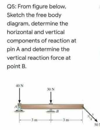 Q5: From figure below,
Sketch the free body
diagram, determine the
horizontal and vertical
components of reaction at
pin A and determine the
vertical reaction force at
point B.
40 N
