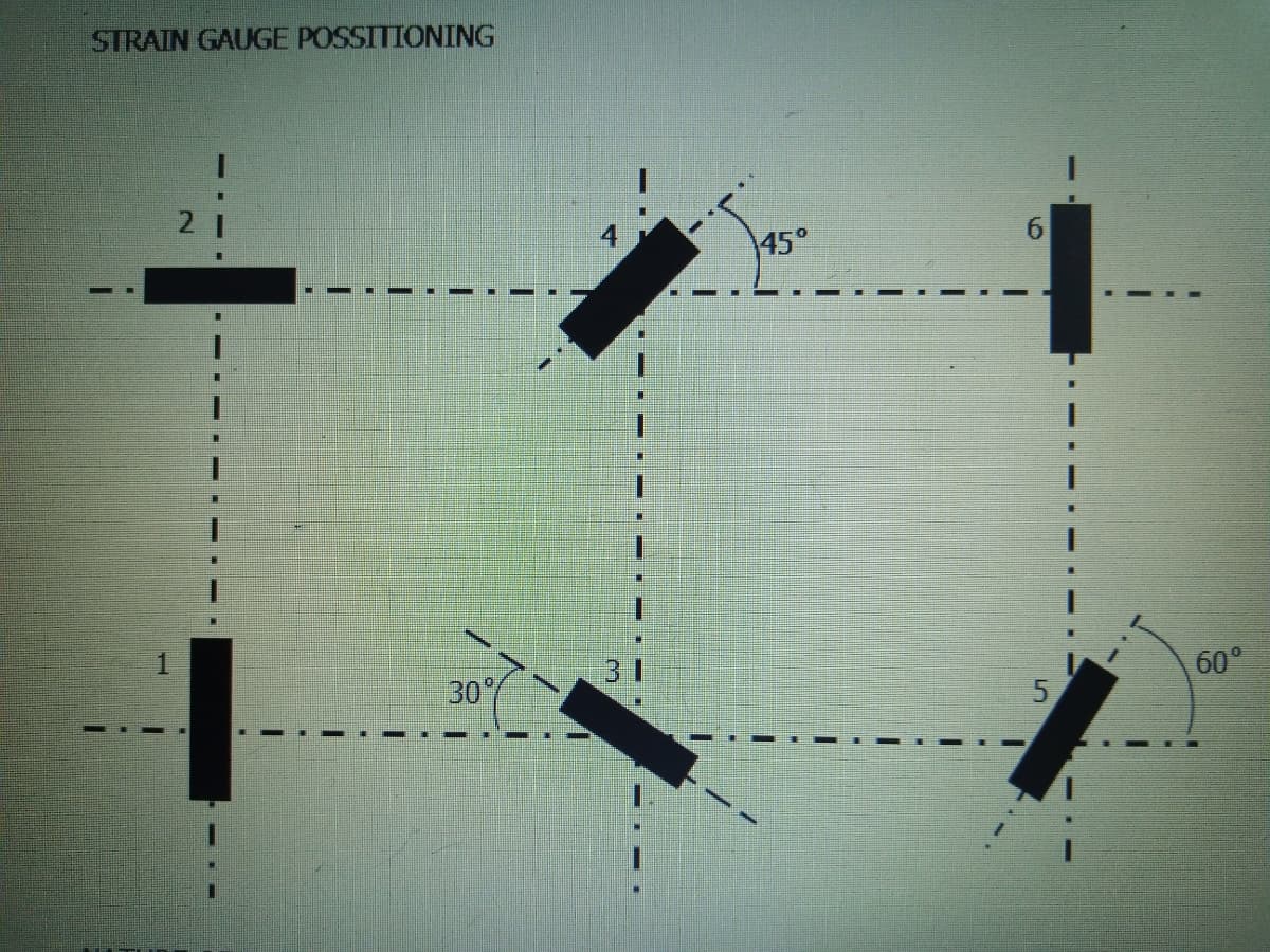 STRAIN GAUGE POSSITIONING
45°
31
60°
30
5.
