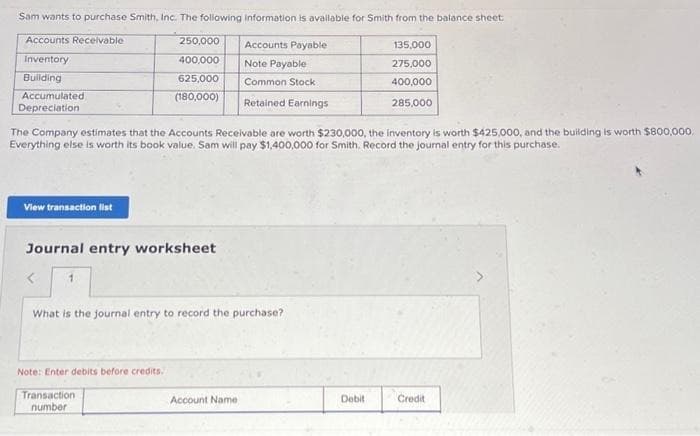 Sam wants to purchase Smith, Inc. The following information is available for Smith from the balance sheet
Accounts Receivable
Inventory
Building
Accumulated
Depreciation
View transaction list
250,000
400,000
625,000
(180,000)
The Company estimates that the Accounts Receivable are worth $230,000, the inventory is worth $425,000, and the building is worth $800,000.
Everything else is worth its book value. Sam will pay $1,400,000 for Smith, Record the journal entry for this purchase.
Journal entry worksheet
Note: Enter debits before credits.
What is the journal entry to record the purchase?
Transaction
number
Accounts Payable
Note Payable
Common Stock
Retained Earnings
Account Name
135,000
275,000
400,000
285,000
Debit
Credit