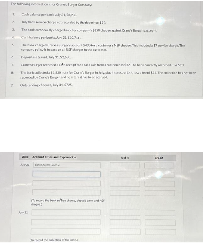 The following information is for Crane's Burger Company:
1. Cash balance per bank, July 31. $8,983.
2.
3.
4.
5.
6.
7.
8.
9.
July bank service charge not recorded by the depositor, $39.
The bank erroneously charged another company's $850 cheque against Crane's Burger's account.
Cash balance per books, July 31, $10,716.
The bank charged Crane's Burger's account $430 for a customer's NSF cheque. This included a $7 service charge. The
company policy is to pass on all NSF charges to the customer.
Deposits in transit, July 31, $2,680,
Crane's Burger recorded a cash receipt for a cash sale from a customer as $32. The bank correctly recorded it as $23.
The bank collected a $1,530 note for Crane's Burger in July, plus interest of $44, less a fee of $24. The collection has not been
recorded by Crane's Burger and no interest has been accrued.
Outstanding cheques, July 31, $725.
Date
July 31
July 31
Account Titles and Explanation
Bank Charges Expense
(To record the bank service charge, deposit error, and NSF
cheque.)
(To record the collection of the note.)
Debit
Credit
0000
100