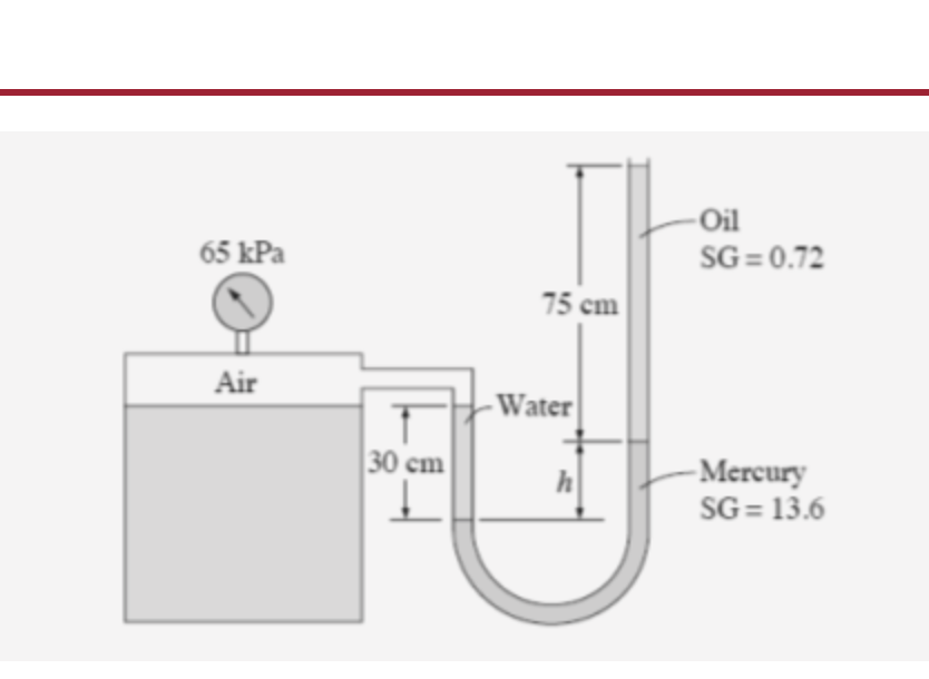 -Oil
SG = 0.72
65 kPa
75 cm
Air
- Water
30 cm
–Mercury
SG = 13.6
h
