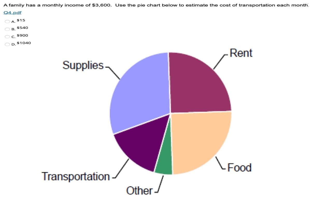 A family has a monthly income of $3,600. Use the pie chart below to estimate the cost of transportation each month.
Q4.pdf
A. $15
$540
В.
$900
C.
$1040
Rent
Supplies-
\Food
Transportation
Other-
