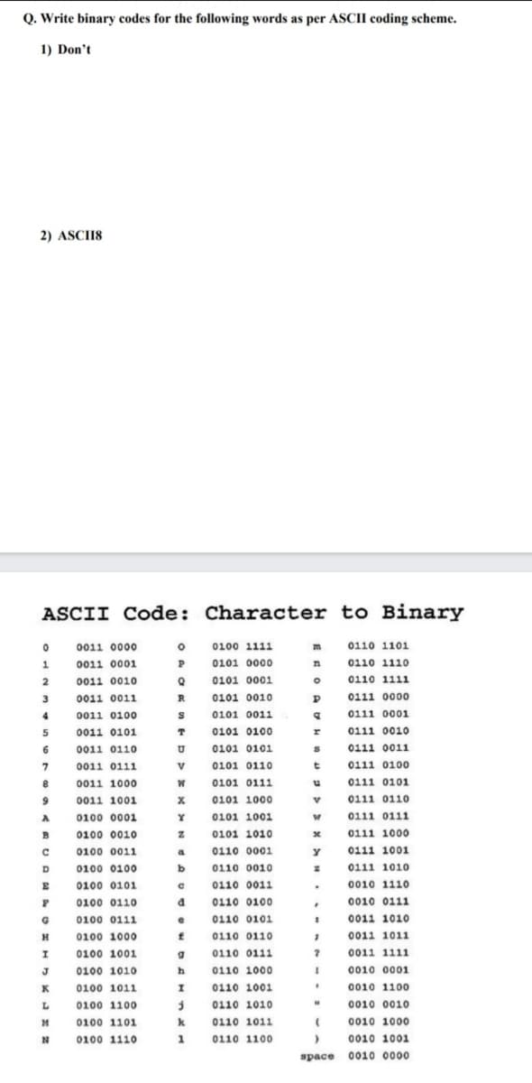 Q. Write binary codes for the following words as per ASCII coding scheme.
1) Don't
2) ASCII8
ASCII Code: Character to Binary
0011 0000
0100 1111
0110 1101
1.
0011 0001
P
0101 0000
0110 1110
2
0011 0010
0101 0001
0110 1111
3
0011 0011
0101 0010
0111 0000
4
0011 0100
0101 0011
0111 0001
0011 0101
0101 0100
0111 0010
6
0011 0110
0101 0101
0111 0011
0011 0111
V
0101 0110
t
0111 0100
0011 1000
0101 0111
0111 0101
9
0011 1001
0101 1000
0111 0110
0100 0001
0101 1001
0111 0111
0100 0010
0101 1010
0111 1000
0100 0011
a.
0110 0001
0111 1001
0100 0100
b
0110 0010
0111 1010
E
0100 0101
0110 0011
0010 1110
0100 0110
0110 0100
0010 0111
0100 0111
e
0110 0101
0011 1010
H.
0100 1000
0110 0110
0011 1011
0100 1001
0110 0111
0011 1111
0100 1010
0110 1000
0010 0001
K
0100 1011
0110 1001
0010 1100
L
0100 1100
0110 1010
0010 0010
M
0100 1101
k
0110 1011
0010 1000
0100 1110
1.
0110 1100
0010 1001
space
0010 0000
