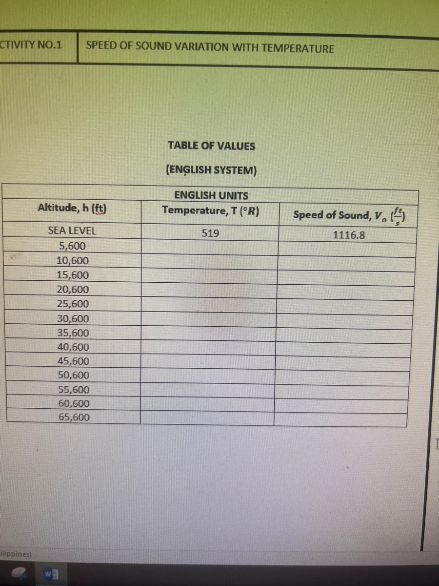 CTIVITY NO.1
ilippines)
SPEED OF SOUND VARIATION WITH TEMPERATURE
Altitude, h (ft)
SEA LEVEL
5,600
10,600
15,600
20,600
25,600
30,600
35,600
40,600
45,600
50,600
55,600
60,600
65,600
TABLE OF VALUES
(ENGLISH SYSTEM)
ENGLISH UNITS
Temperature, T (°R)
519
Speed of Sound, Va
a
1116.8