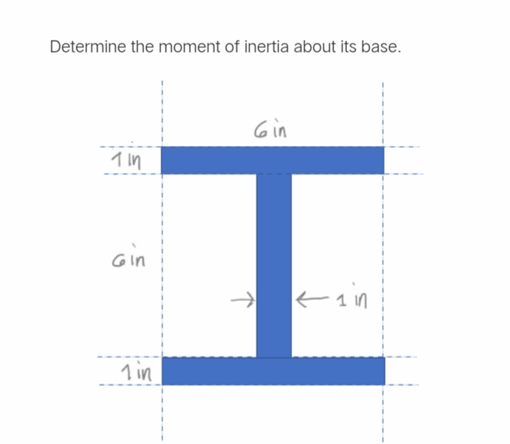 Determine the moment of inertia about its base.
Gin
イn
Gin
1 in
