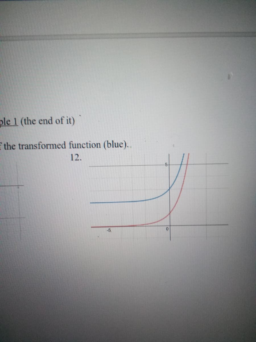 ple 1 (the end of it)
E the transformed function (blue)..
12.
-5.
