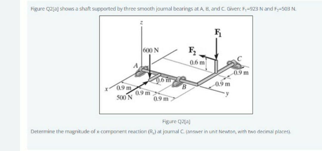 Figure Q2[a] shows a shaft supported by three smooth journal bearings at A, B, and C. Given: F,=923 N and F,-503 N.
600 N
F,
0.6 m
A
0.9 m
0.6 nr
0.9 m
0.9 m
0.9 m
500 N
0.9 m
Figure Q2[a]
Determine the magnitude of x-component reaction (R,) at journal C. (answer in unit Newton, with two decimal places).
