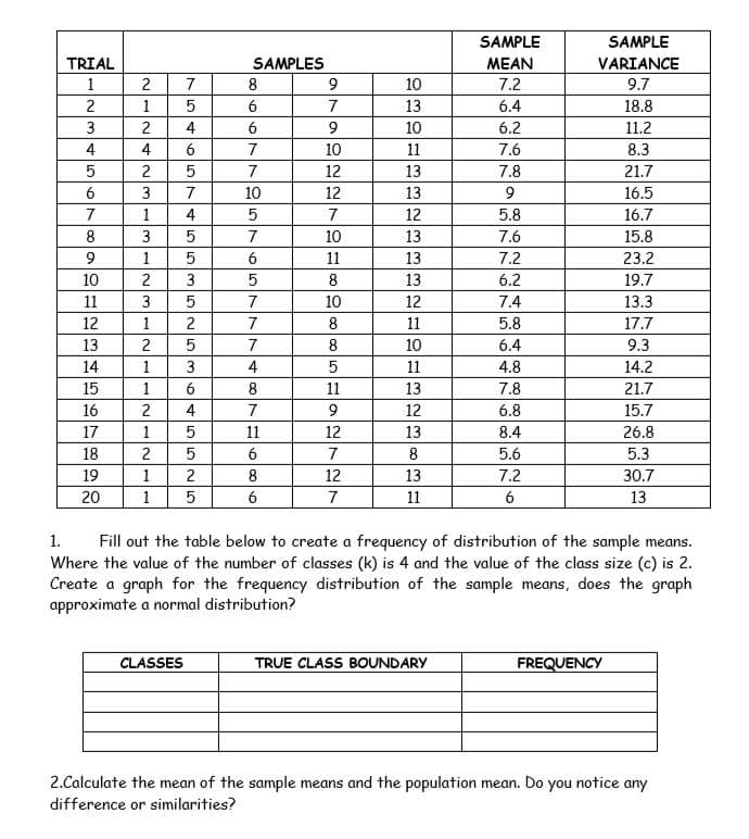 SAMPLE
SAMPLE
TRIAL
SAMPLES
MEAN
VARIANCE
1
7
8
10
7.2
9.7
2
1
6
7
13
6.4
18.8
3
2
4
10
6.2
11.2
4
4
6
7
10
11
7.6
8.3
5
7
12
13
7.8
21.7
3
10
12
13
16.5
7
1
4
7
12
5.8
16.7
8
3
5
7
10
13
7.6
15.8
9
1
5.
6
11
13
7.2
23.2
10
3
8
13
6.2
19.7
11
3
7
10
12
7.4
13.3
12
1
2
7
8
11
5.8
17.7
13
2
10
6.4
9.3
14
1
3
4
11
4.8
14.2
15
1
6
8
11
13
7.8
21.7
16
2
4
7
12
6.8
15.7
17
1
5.
11
12
13
8.4
26.8
18
2
5
6.
7
8
5.6
5.3
19
1
2
12
13
7.2
30.7
20
1
5
6
7
11
6
13
1.
Fill out the table below to create a frequency of distribution of the sample means.
Where the value of the number of classes (k) is 4 and the value of the class size (c) is 2.
Create a graph for the frequency distribution of the sample means, does the graph
approximate a normal distribution?
CLASSES
TRUE CLASS BOUNDARY
FREQUENCY
2.Calculate the mean of the sample means and the population mean. Do you notice any
difference or similarities?
