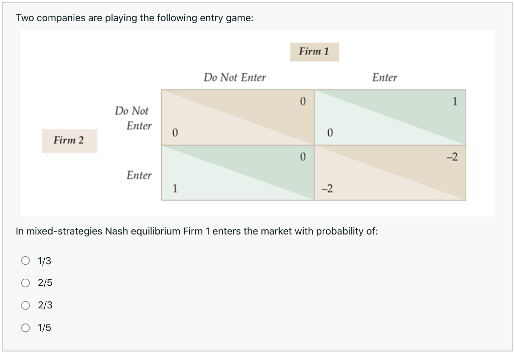 Two companies are playing the following entry game:
Firm 2
Do Not
Enter
O 1/3
2/5
O 2/3
O 1/5
Enter
0
1
Do Not Enter
Firm 1
0
0
0
-2
Enter
In mixed-strategies Nash equilibrium Firm 1 enters the market with probability of:
1
-2