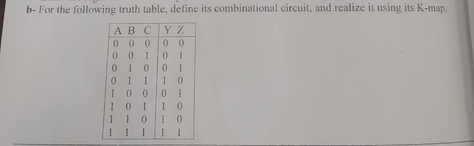 b- For the following truth table, define its combinational circuit, and realize it using its K-map.
АВС
Y Z
0 0
0.
1
0.
1
0 1
0 1
1 0
1
1
0.
0 1
101
1
1 1010
1 1 1
1 1
