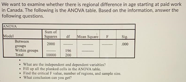 We want to examine whether there is regional difference in age starting at paid work
in Canada. The following is the ANOVA table. Based on the information, answer the
following questions.
ANOVA
Sum of
Model
Squares
df
Mean Square
Sig.
F
Between
2000
.000
groups
Within groups
196
Total
10000
200
• What are the independent and dependent variables?
• Fill up all the planked cells in the ANOVA table.
Find the critical F value, number of regions, and sample size.
What conclusion can you get?
