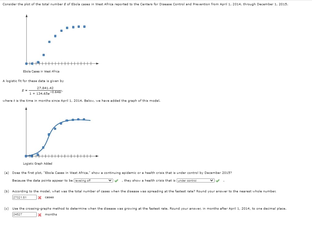 Consider the plot of the total number E of Ebola cases in West Africa reported to the Centers for Disease Control and Prevention from April 1, 2014, through December 1, 2015.
D
+|+|||||||||||||||| ►
Ebola Cases in West Africa
E =
A logistic fit for these data is given by
27,841.42
1 + 134.65-0.646
where t is the time in months since April 1, 2014. Below, we have added the graph of this model.
+-+|||||||||||||||||| ►
Logistic Graph Added
(a) Does the first plot, "Ebola Cases in West Africa," show a continuing epidemic or a health crisis that is under control by December 2015?
Because the data points appear to be [leveling off
✔✔✔, they show a health crisis that is under control
(b) According to the model, what was the total number of cases when the disease was spreading at the fastest rate? Round your answer to the nearest whole number.
27021.61
x cases
(c) Use the crossing-graphs method to determine when the disease was growing at the fastest rate. Round your answer, in months after April 1, 2014, to one decimal place.
24527
x months