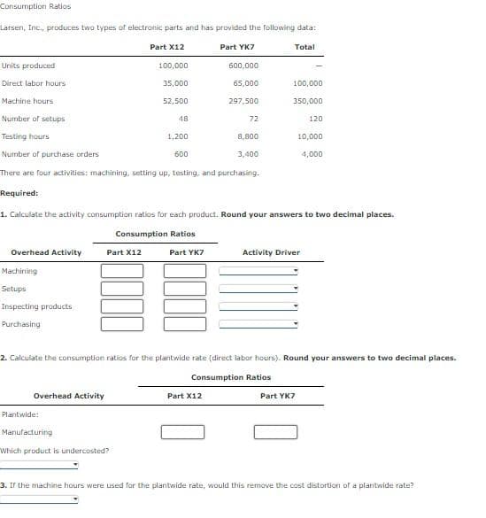 Consumption Ratios
Larsen, Inc., produces two types of electronic parts and has provided the following data:
Part X12
Part YK7
Total
Units produced
Direct labor hours
Machine hours
Number of setups
Testing hours
Number of purchase orders
There are four activities: machining, setting up, testing, and purchasing.
Required:
Overhead Activity
Machining
Setups
Inspecting products
Purchasing
Overhead Activity
Part X12
Plantwide:
Manufacturing
100,000
35,000
52,500
48
Which product is undercosted?
1,200
600
1. Calculate the activity consumption ratios for each product. Round your answers to two decimal places.
Consumption Ratios
600,000
65,000
297,500
Part YK7
72
Part X12
8,800
3,400
100,000
350,000
2. Calculate the consumption ratios for the plantwide rate (direct labor hours). Round your answers to two decimal places.
Consumption Ratios
120
10,000
4,000
Activity Driver
Part YK7
3. If the machine hours were used for the plantwide rate, would this remove the cost distortion of a plantwide rate?