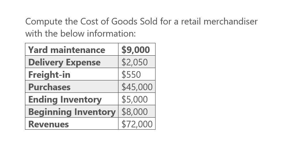 Compute the Cost of Goods Sold for a retail merchandiser
with the below information:
Yard maintenance
$9,000
Delivery Expense
$2,050
Freight-in
$550
Purchases
$45,000
Ending Inventory
$5,000
Beginning Inventory $8,000
Revenues
$72,000