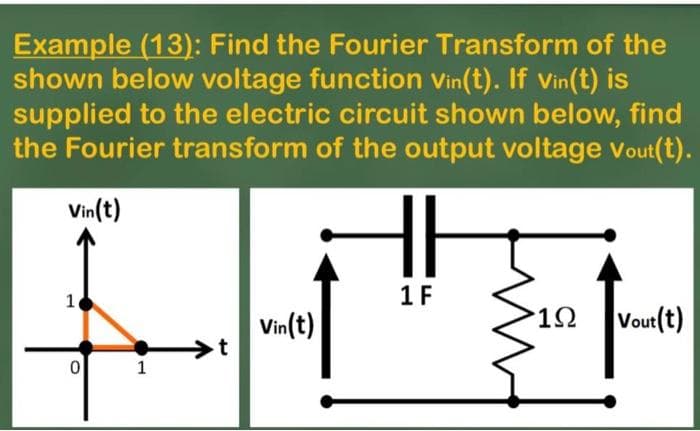 Example (13): Find the Fourier Transform of the
shown below voltage function Vin(t). If Vin(t) is
supplied to the electric circuit shown below, find
the Fourier transform of the output voltage Vout(t).
Vin(t)
1
0
1
Vin(t)
1 F
1Ω Vout(t)