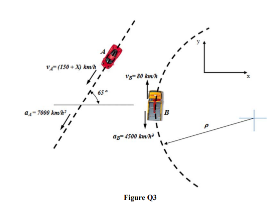 v- (150 + X) km/h
Vg- 80 km/h
as= 7000 km/h?
B
ag- 4500 km/h² \
Figure Q3
