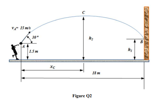 V- 15 m/s
30°
B
LA 4
1.5 m
18 m
Figure Q2
