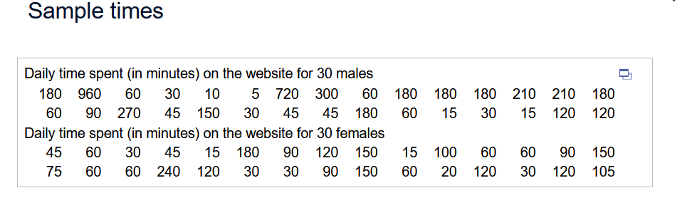 Sample times
Daily time spent (in minutes) on the website for 30 males
180 960 60 30 10
5 720 300 60 180 180 180 210 210 180
60 90 270 45 150 30 45 45 180 60 15 30 15 120 120
Daily time spent (in minutes) on the website for 30 females
45 15 180 90 120 150
120 30 30 90 150
45 60 30
60 60 240
75
15 100 60 60 90 150
60 20 120 30 120 105