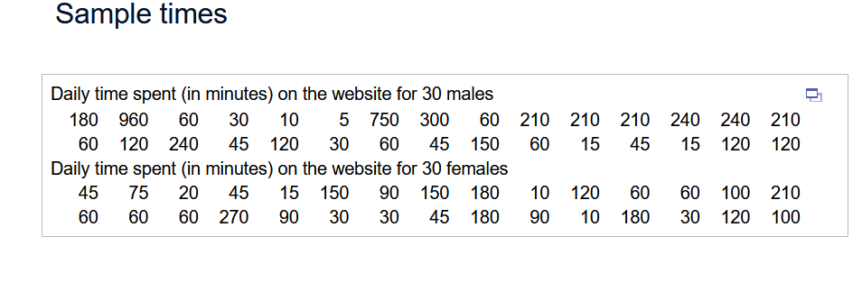 Sample times
Daily time spent (in minutes) on the website for 30 males
10
5
750 300
180 960 60 30
60 120 240 45 120 30 60 45 150
Daily time spent (in minutes) on the website for 30 females
45 75 20 45 15 150 90 150 180
90
30 45 180
60
60
60 270
30
210 210 210 240 240 210
60 15 45 15 120 120
100 210
10 120 60 60
90 10 180 30 120 100
n