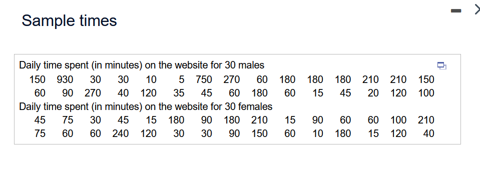 Sample times
Daily time spent (in minutes) on the website for 30 males
150 930 30 30 10 5 750 270
60 90 270 40 120 35 45 60 180
Daily time spent (in minutes) on the website for 30 females
45 75 30 45
210
15 180 90 180
30 30 90
75
150
60 60 240 120
60 180 180 180 210 210 150
60
15
45
20 120 100
15
60
90 60
60 100 210
10 180 15 120 40
♫