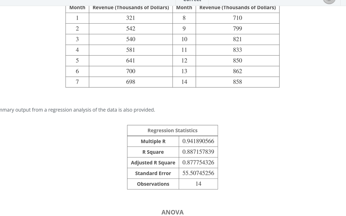 Month
Revenue (Thousands of Dollars)
Month
Revenue (Thousands of Dollars)
1
321
8.
710
2
542
9.
799
540
10
821
4
581
11
833
641
12
850
6.
700
13
862
7
698
14
858
nmary output from a regression analysis of the data is also provided.
Regression Statistics
Multiple R
0.941890566
R Square
0.887157839
Adjusted R Square
0.877754326
Standard Error
55.50745256
Observations
14
ANOVA
3.
