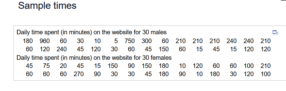 Sample times
Daily time spent (in minutes) on the website for 30 males
180 960 60 30 10 5 750 300 60 210 210 210 240 240 210
60 120 240 45 120 30 60 45 150 60 15 45 15 120 120
Daily time spent (in minutes) on the website for 30 females
45 75 20 45 15 150 90 150 180 10 120
60 60 270 90 30 30 45 180 90 10
60
60 60 100 210
180 30 120 100
П