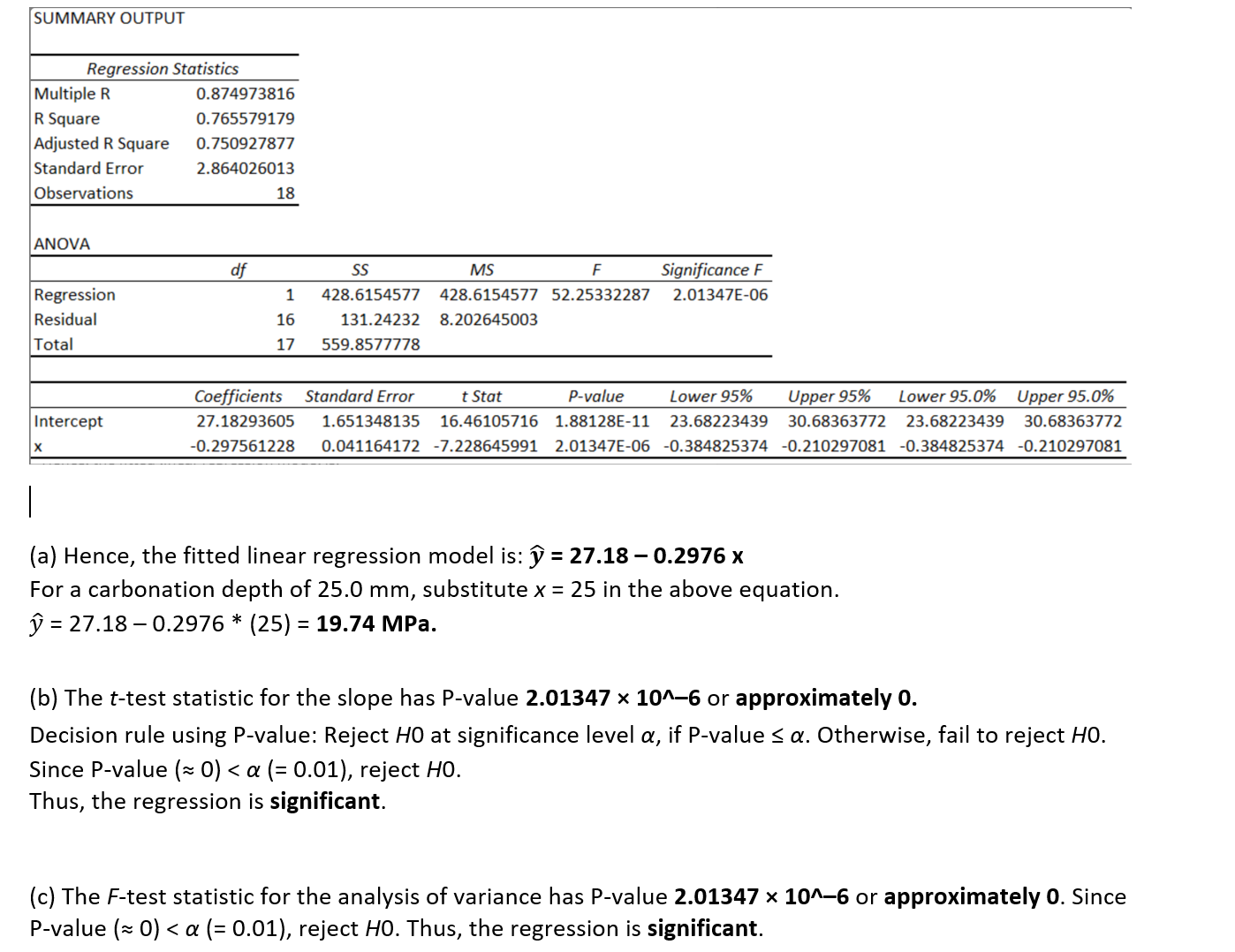 ### Linear Regression Analysis Summary

#### Summary Output
**Regression Statistics:**
- Multiple R: 0.874973816
- R Square: 0.76559179
- Adjusted R Square: 0.750927877
- Standard Error: 2.864026013
- Observations: 18

**ANOVA Table:**

| Source       | df | SS           | MS            | F           | Significance F   |
|--------------|----|--------------|---------------|-------------|------------------|
| Regression   | 1  | 428.6154577  | 428.6154577   | 52.25332287 | 2.01347E-06      |
| Residual     | 16 | 131.24232    | 8.202645003   |             |                  |
| Total        | 17 | 559.8577778  |               |             |                  |

**Coefficients Table:**

| Coefficients | Standard Error | t Stat       | P-value       | Lower 95%        | Upper 95%        | Lower 95.0%      | Upper 95.0%      |
|--------------|----------------|--------------|---------------|------------------|------------------|------------------|------------------|
| Intercept    | 27.18293605    | 1.653148135  | 16.46105716   | 1.88128E-11      | 23.68223439      | 30.68363772      | 23.68223439      | 30.68363772      |
| x            | -0.297561228   | 0.041164172  | -7.228645991  | 2.01347E-06      | -0.384825374     | -0.210297081     | -0.384825374     | -0.210297081     |

#### Analysis:

**(a)** The fitted linear regression model is: \(\hat{y} = 27.18 - 0.2976x\)

For a carbonation depth of 25.0 mm, substitute \(x = 25\) in the above equation:
\[ \hat{y} = 27.18 - 0.2976 \times (25) = 19.74 \text{ MPa}