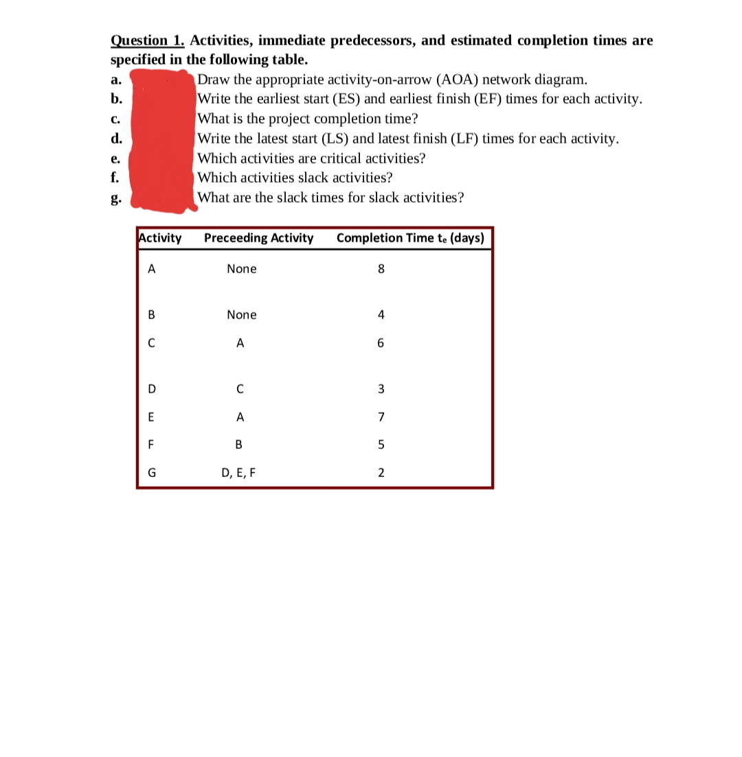 Question 1. Activities, immediate predecessors, and estimated completion times are
specified in the following table.
Draw the appropriate activity-on-arrow (AOA) network diagram.
Write the earliest start (ES) and earliest finish (EF) times for each activity.
What is the project completion time?
Write the latest start (LS) and latest finish (LF) times for each activity.
а.
b.
C.
d.
е.
Which activities are critical activities?
f.
Which activities slack activities?
g.
What are the slack times for slack activities?
Activity
Preceeding Activity
Completion Time te (days)
A
None
8
None
4
A
C
3
E
A
7
F
В
G
D, E, F
2
