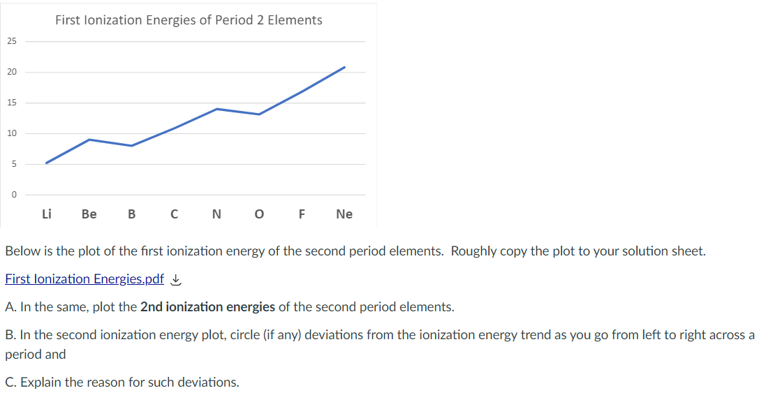 First lonization Energies of Period 2 Elements
25
20
15
10
Li
Ве
B C
N
F
Ne
Below is the plot of the first ionization energy of the second period elements. Roughly copy the plot to your solution sheet.
First lonization Energies.pdf L
A. In the same, plot the 2nd ionization energies of the second period elements.
B. In the second ionization energy plot, circle (if any) deviations from the ionization energy trend as you go from left to right across a
period and
C. Explain the reason for such deviations.
