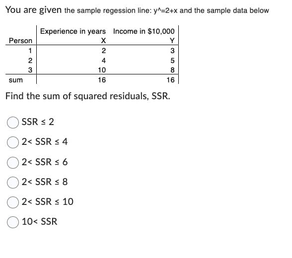 You are given the sample regession line: y^=2+x and the sample data below
Experience in years Income in $10,000
X
2
Person
1
2
sum
23
SSR ≤ 2
2< SSR ≤ 4
Find the sum of squared residuals, SSR.
2< SSR ≤ 6
2< SSR ≤ 8
2< SSR ≤ 10
4
10
16
10< SSR
Y
3
5
8
16