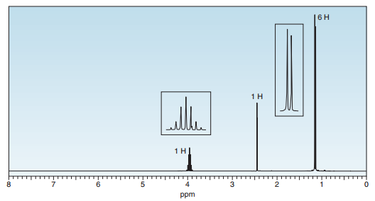 1H
8.
6.
4
ppm
