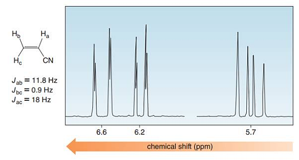 Нь
На
He
CN
Jab = 11.8 Hz
Jbc = 0.9 Hz
Jac = 18 Hz
%3D
%3!
6.6
6.2
5.7
chemical shift (ppm)
