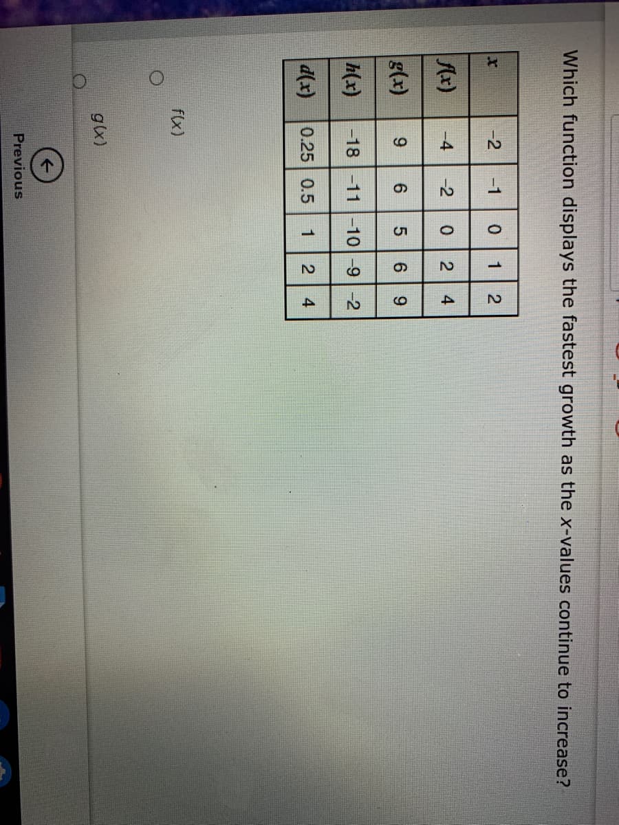 2]
4,
Which function displays the fastest growth as the x-values continue to increase?
-2
-1
1
-4
-2
4
g(x)
6
9.
h(x)
-18 -11-10 -9 -2
d(x)
0.25 0.5
1
f(x)
glx)
Previous
