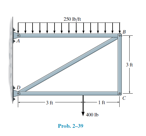 250 lb/ft
В
SA
3 ft
D
C
3 ft
1 ft
400 lb
Prob. 2–39
