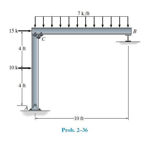 7 k/ft
15 k-
В
4 ft
10 k
4 ft
-10 ft-
Prob. 2–36
